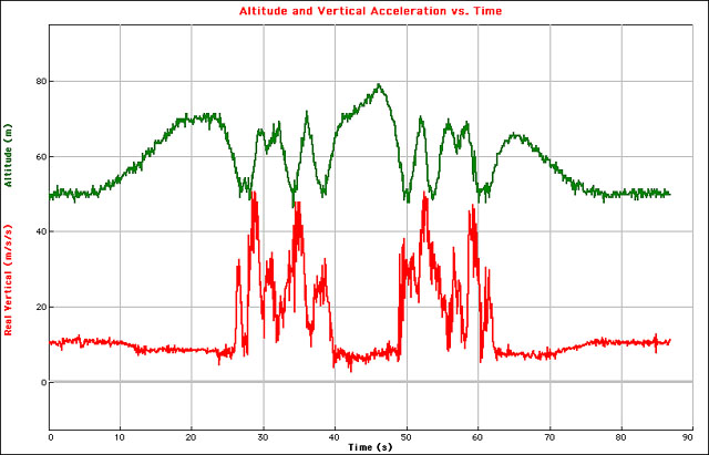 Sample Graph