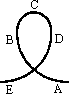 loop