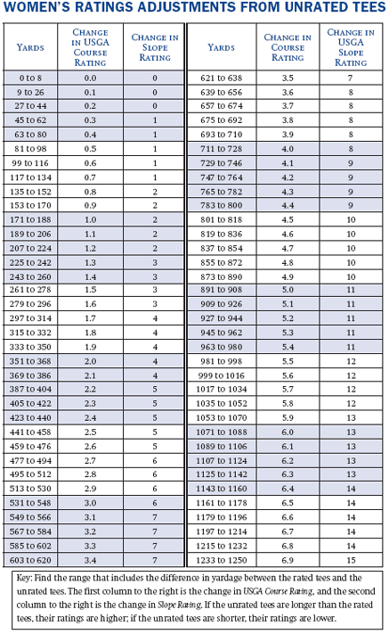 Ladies Chart