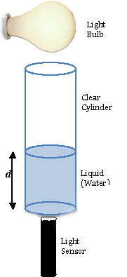 Light Absorption