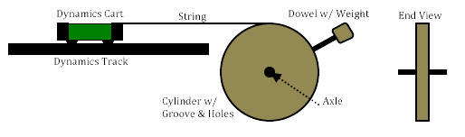 Cylinder Option