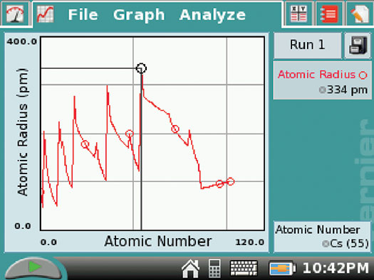 Plotting Graph