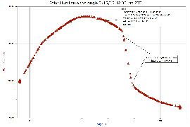 Sample Data