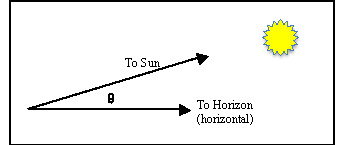 General Scheme